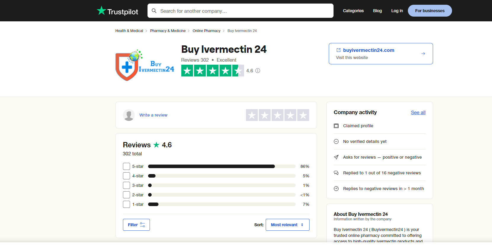 Ivermectin 24: Uncovered Through Trustpilot Reviews